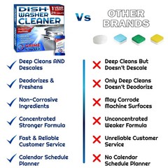 GRIME LABS Dishwasher Cleaner 24 Count (Pack of 1), White & Blue Tablets