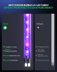 Buzbug LED Bug Zapper Indoor, 10 Years Lifespan Lamp Sustainable Less Black
