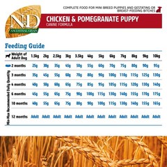 Farmina Pet Foods Farmina Natural And Delicious Chicken And Ancestral Low-Grain