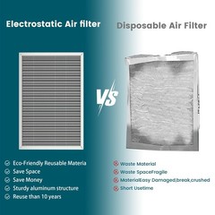 20x20x1 Air Filter-MERV 8, Washable & Reusable Electrostatic Air Filter, AC/H…