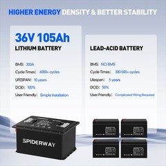 36V(38.4V) 105Ah Lithium Battery LiFePO4 Set For Tennant Floor Scrubber Sweeper