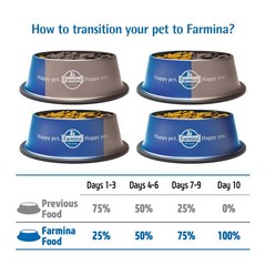 Farmina Pet Foods Farmina Natural And Delicious Chicken And Ancestral Low-Grain