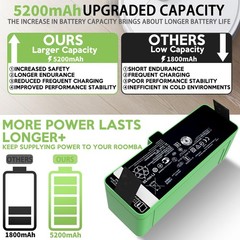Dentsing Upgraded 5200Mah 75Wh Replacement Battery 4376392 1800Li For Irobot