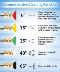 Pressure (5Pack) washer tips 3.0 GPM, 5 Pack Washer Tips