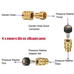 M22 14mm to 3/8 Inch Quick Connect Pressure Washer Adapter Set Brass