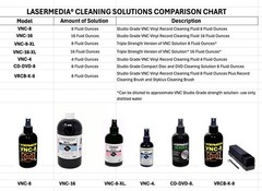 Lasermedia Vinyl Record Cleaning Solution Fluid 16 Fl Oz (Pack of 1), clear