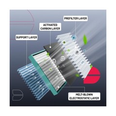 BDFHYK 2PC CF11777 Cabin Air Filter w/Activated Carbon Compatible w… Fast Ship