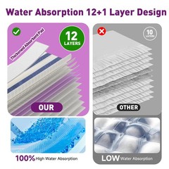 Funtin Power Mop Pads for Swiffer PowerMop, Unscented 40 Packs, White-purple