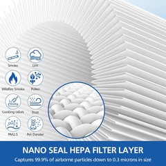 HP152 NeverChange Filter Compatible with Shark HP152 HP153 NeverChange Air Pu…