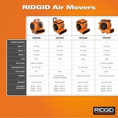 RIDGID 1625 CFM 3-Speed Portable Air Mover Blower Fan w/ Handle, Wheels