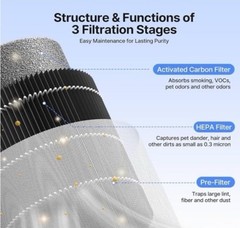 Air Purifiers for Home, Air Purifier for Smoke Odors with Fragrance Sponge, S…