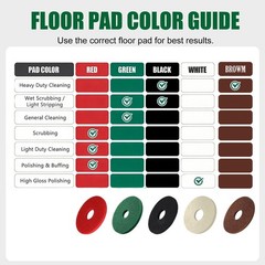 12″ Cleaning Orbiter Pads for Hard Floor Machine – 2 Pack Green Scrubber Pads