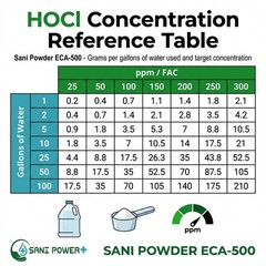 Hypochlorous Acid Granules 1-Pound Commercial Disinfectant 56-112 Gallons