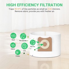 Zibopon VF3501 Dust Bags 12 Pack, Fit for ridgid vf3501 vacuum bags(white)