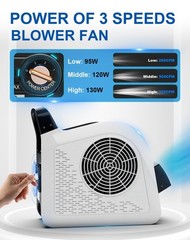 Air Mover Blower Fan – Utility Fan 3 Speeds, 2 AC Outlets, Reset and Circuit …