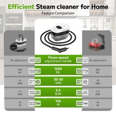 Primiorix Pressurized Handheld Steam Cleaner 2500W 54Oz Large-Capacity Steamer