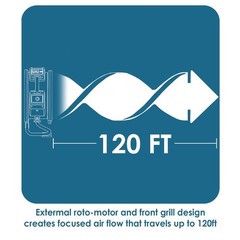1/4 HP 2100 CFM Variable Speed Sealed Motor Ventilation Axial Air Mover – Blue