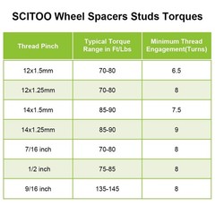 4Pcs 6×5.5 Spacers 1.25 12×1.5 106mm Tac 4R FJ Sequoia Tundra GX460 GX470