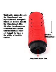 UPLYKKE Drip Irrigation Disc Filter Y – 120Mesh 3/4 inch Male