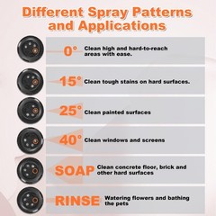 FIXFANS Pressure Washer Nozzle, 6 in 1 Quick Change Over Black, Silver, White