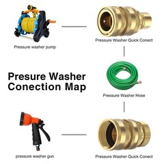 Twinkle Star Heavy Duty 3/4 Garden Hose Quick Connect 2 Sets, 2 Sets
