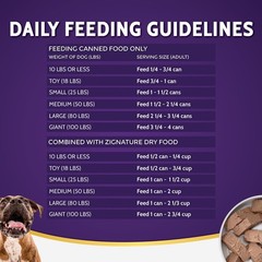 Zignature Goat Limited Ingredient Wet Dog Food 13oz Can – Case of 12 (Sensitive)
