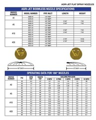 Boomless Spray Nozzle 1/2″ FPT #5 Orifices (90° & 180° Caps) 2.0 GPM @ 40 PSI