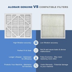 ALORAIR 2-Pack MERV-10 Air Filter for PureAiro HEPA Pro/PureAiro HEPA Max Air…