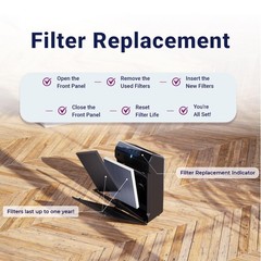 Genuine Winix Filter Q –1712-0123-00 with Activated Carbon for Odor Contro