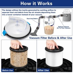 Cikawit Dust Separator – High-Efficiency Cyclone 12.2in, White