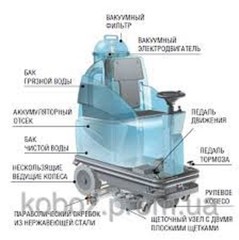 FIMAP Enjoy-365 is a Small Ride-On Scrubbing Machine with 79cm Working Width