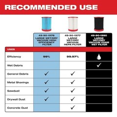 Milwaukee Tool 49-90-1978 Large High Efficiency Filter For M18 Fuel Wet/Dry