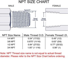 GRIDTECH Brass Garden Hose Adapter Fitting, 3/4” NPT Female 3/4 inch,