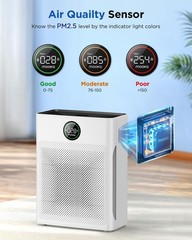 Air Purifiers for Home Large Room up to 2200sq.ft, MOOKA Air purifier for Hom…