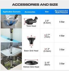 ‌Electric Toilet Plunger for Bathroom, High-Pressure Heavey Duty Clog Remover