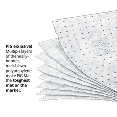 New Oil-Only Absorbent Mat Roll | Absorbs Oil-Based Liquids | Lightweight | 40