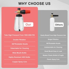 Adjustable Foam Cannon Pressure Washer,Wide Mouth Soap Gun,Transparent bottle