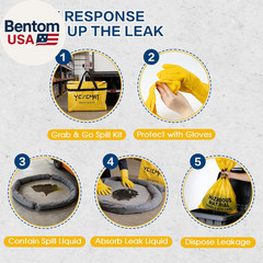 Universal Spill Kit – Portable Spill Clean up Kit for Chemical, Water & Oil Clea
