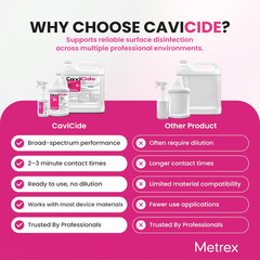 CaviCide Liquid Surface Disinfectant Cleaner 2.5 Gallon Bottle