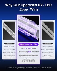 Wowcatch Upgraded Led Bug Zapper Outdoor Indoor Up To 50000 Hours Lifespan No