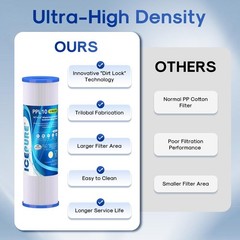 10″ x 2.5″ Pleated Sediment Water Filter Cartridge 4 Count (Pack of 1)