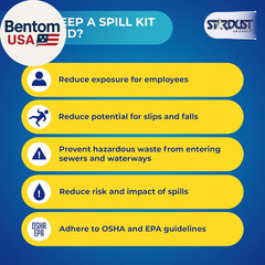 Oil-Only Spill Kit – OSHA Compliant Solution for Vehicles, Industrial, & Restaur