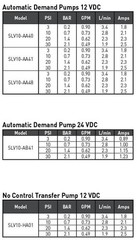 Shurflo 1.0 GPM SLV10-AA40 Automatic Demand 12V Pump with On/Off Switch | SLV10-