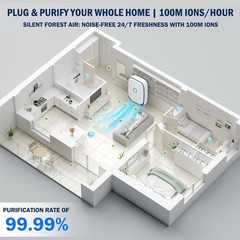 Plug-in Negative Ion Air Purifier/Household Air Purifier/Negative Ion Purific…