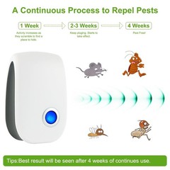 2026 Upgraded Ultrasonic Pest Control Repeller, Indoor Mouse Repellent White