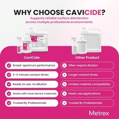4 Case Metrex CaviCide Surface Cleaner 13-1000 Medical Devices Cleaning 1 Gallon