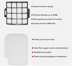 Vacuum Cleaner AZ3002 Replacement Filters Compatible for Shark AZ3002 AZ3000