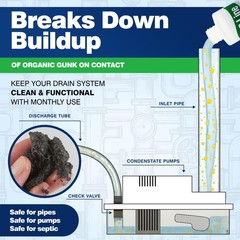 AC Drain Line Cleaner – 2 Pack / 6 Month Supply – Cleans HVAC drain lines, AC li