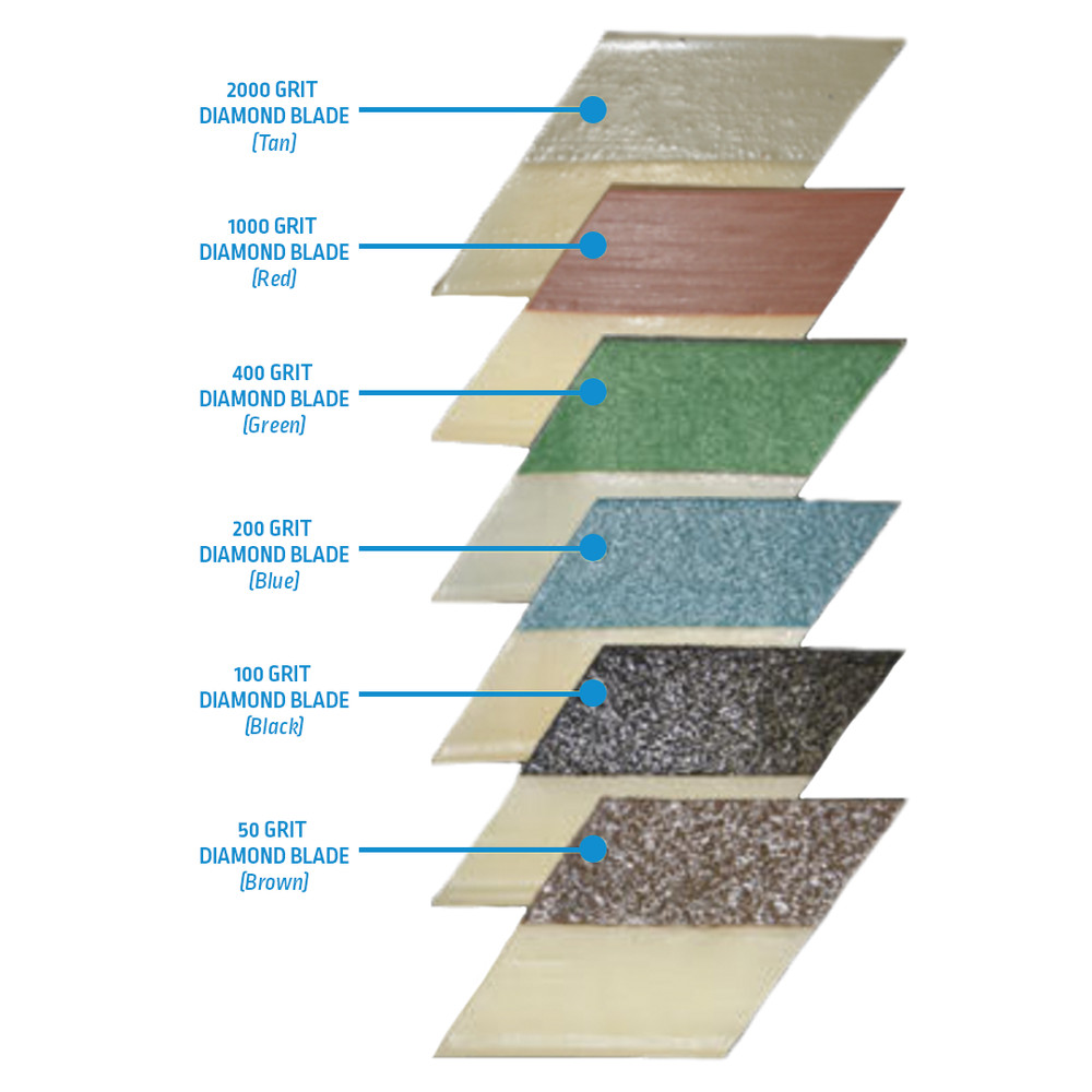 DIAMABRUSH POLYMER REPLACEMENT BLADE KIT (44 – 2000 GRIT TAN BLADES)
