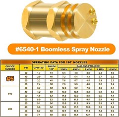 6540-1 Boomless Spray Nozzle 1/2″ FPT #5 Orifices (90° 180° Cap) 2.0 GPM, 40 PSI